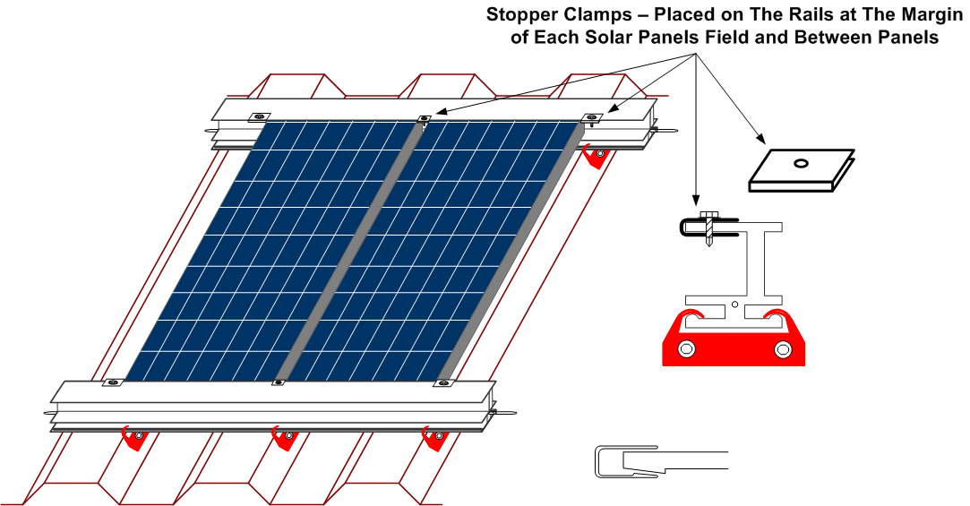 Where can you put solar panels
